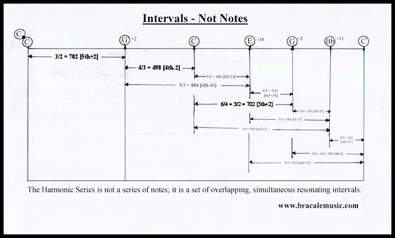 IntervalsNotNotes_v01_800x482.jpg